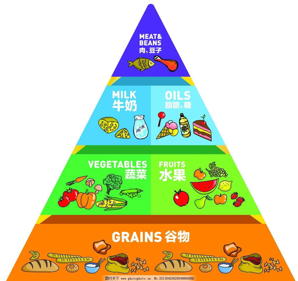 儿童营养金字塔图片_儿童营养膳食金字塔