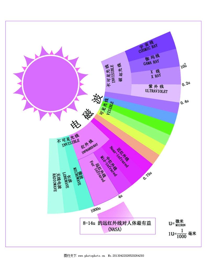紫外-可见光谱分析分享_紫外-可见光谱分析图片下载