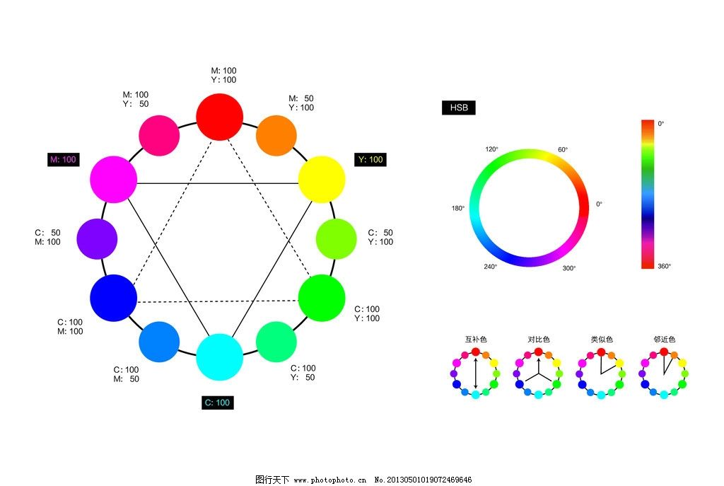 色相环图片