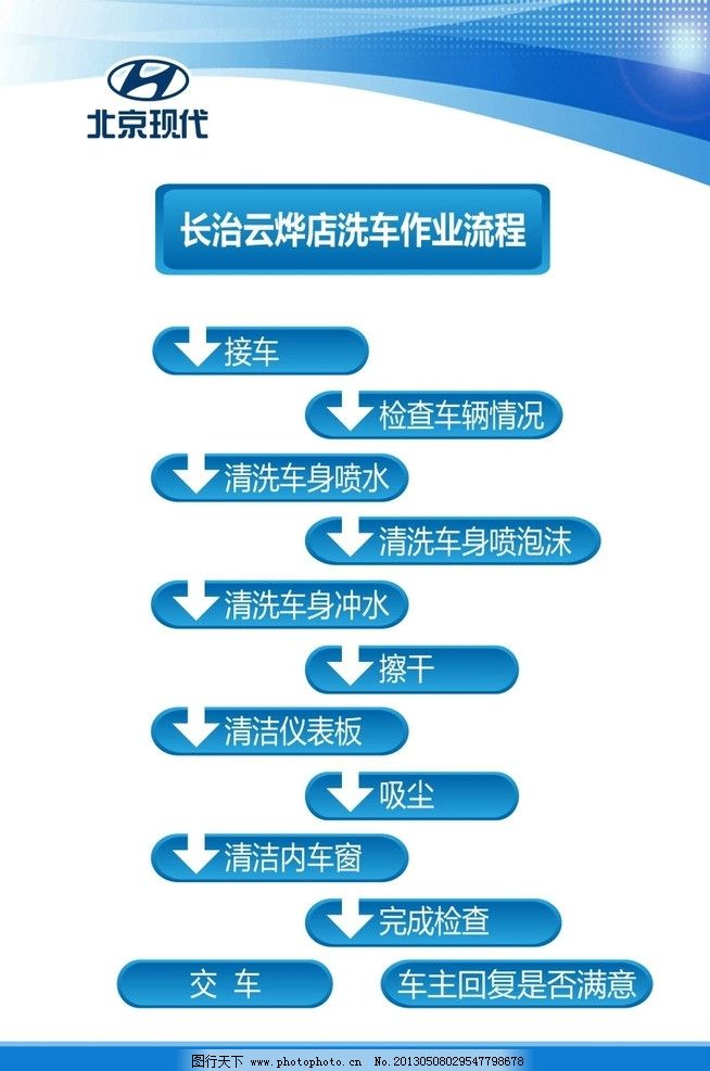 洗车流程图片,作业流程 北京现代 版面 版面模板