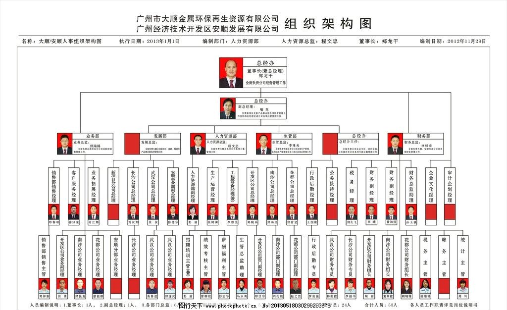 中南设计集团组织架构