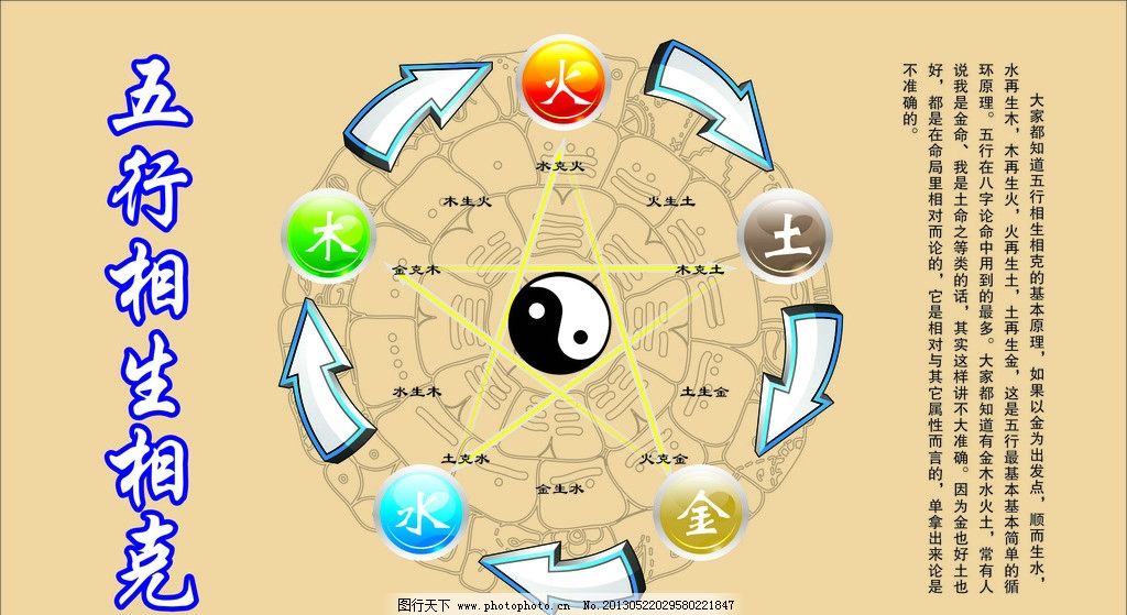 出生年月对应五行金木水火土