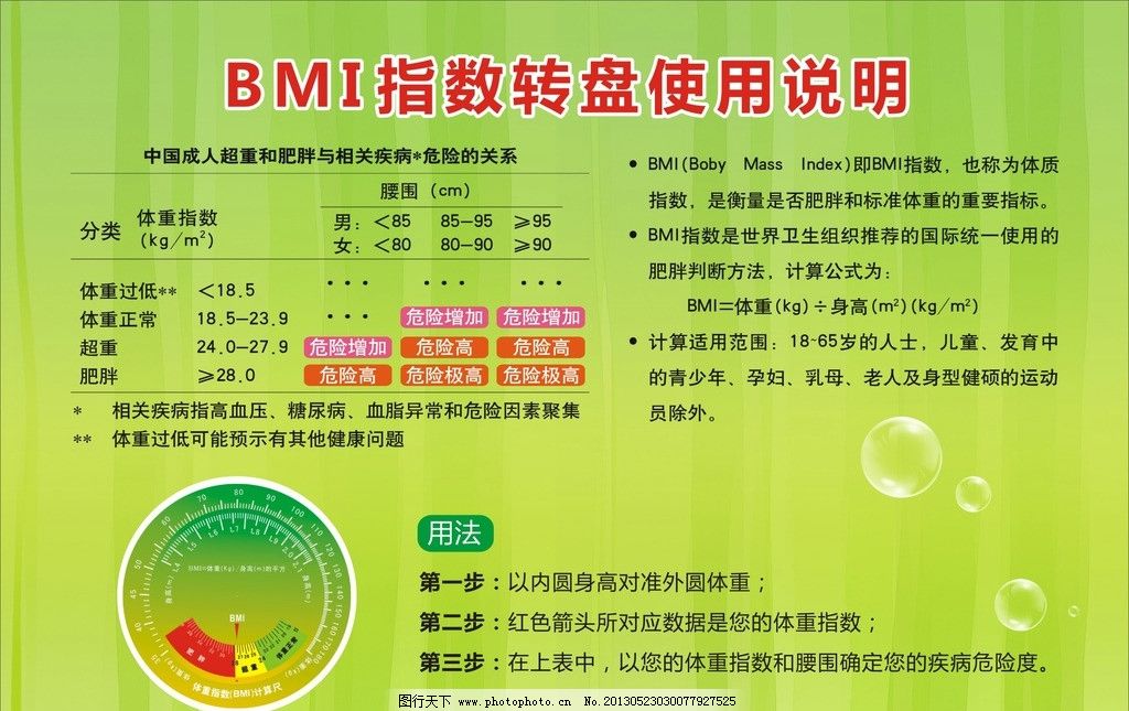 BMI指数转盘说明图片