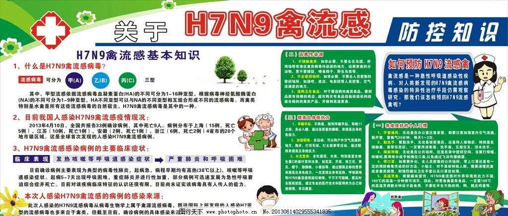 H7N9海报图片,禽流感 预防禽流感 禽流感展报