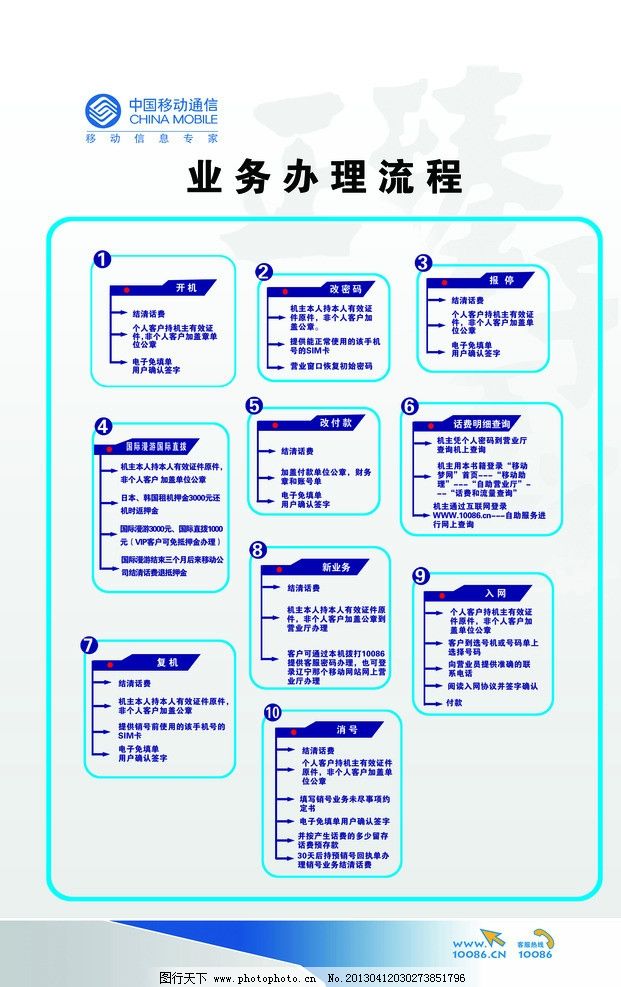 移动短信业务办理