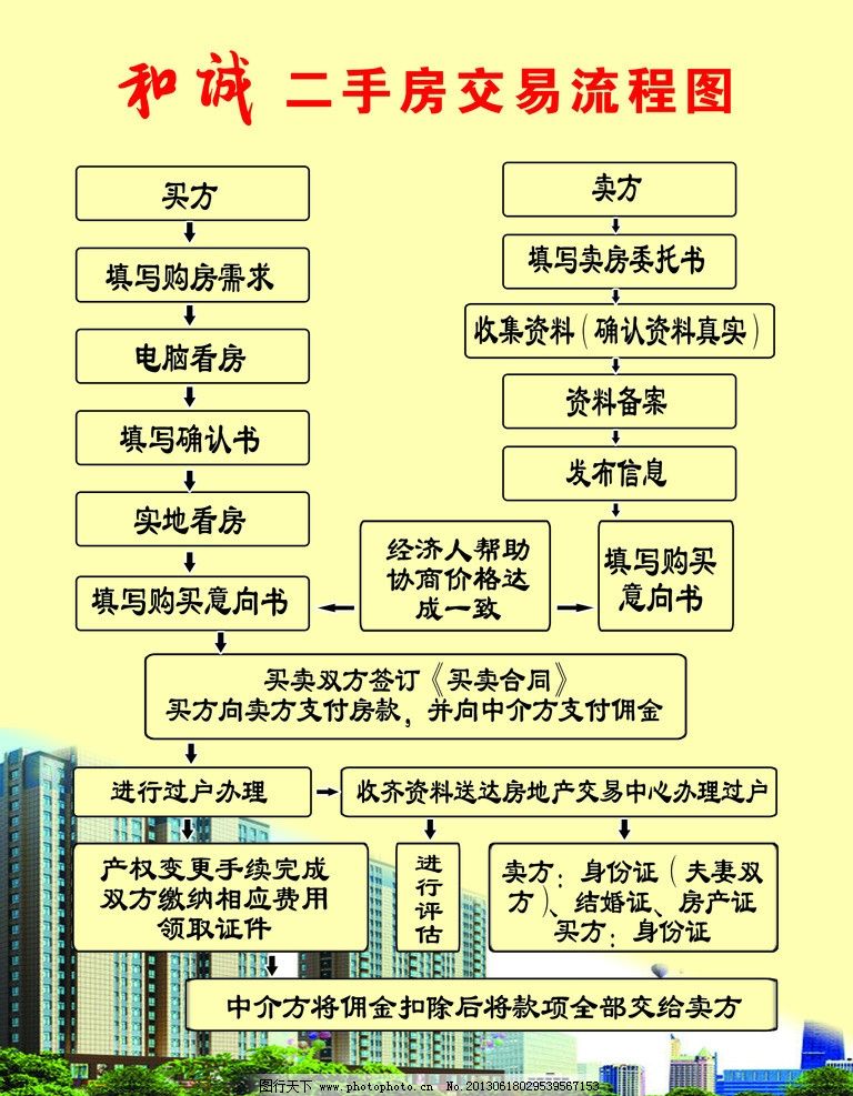 二手房流程图,二手,购房,交易,流程,图,房地产广告,广告设计模板,源文件,100DPI,PSD