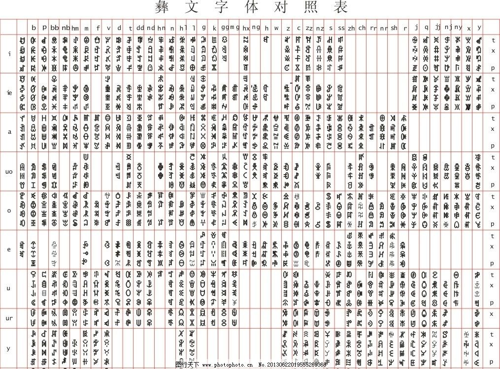 彝文字体对照表图片